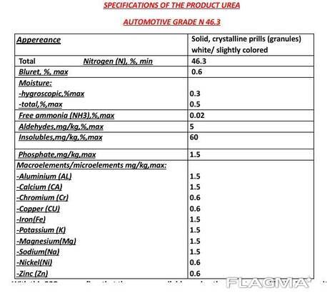 Močovina 46 třída A, třída B