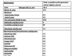 Močovina 46 třída A, třída B
